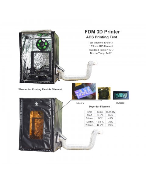 Multifunctional 3D printer enclosure kit